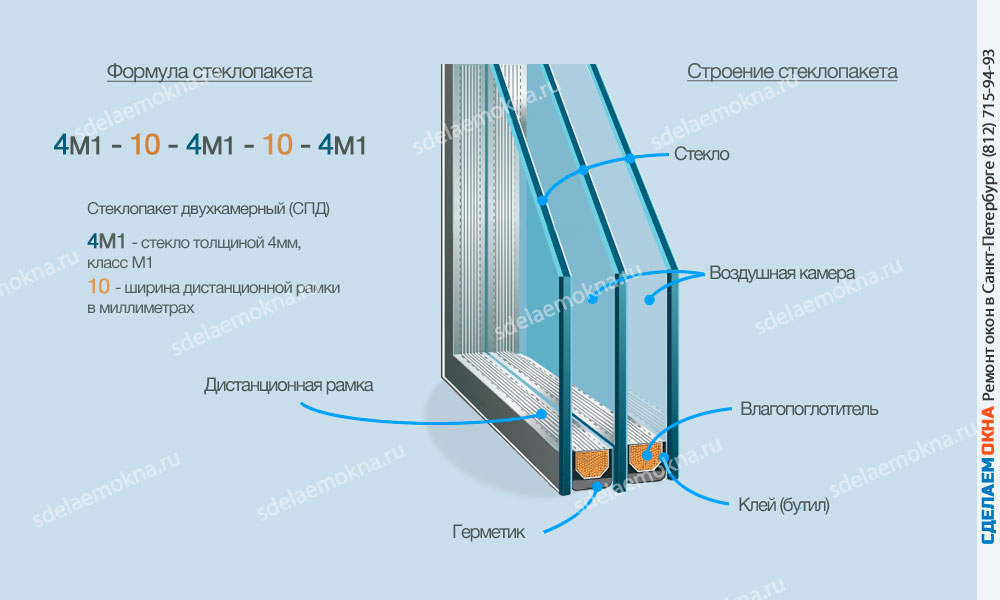 Какие бывают стеклопакеты фото